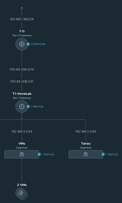 NSX Intelligence sur Tanzu