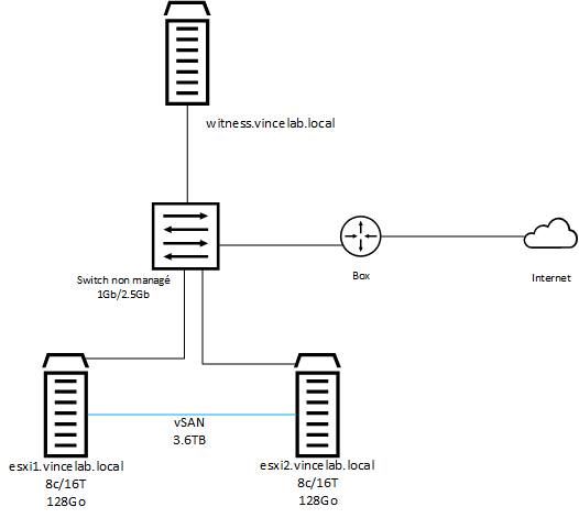 NSX Intelligence sur Tanzu