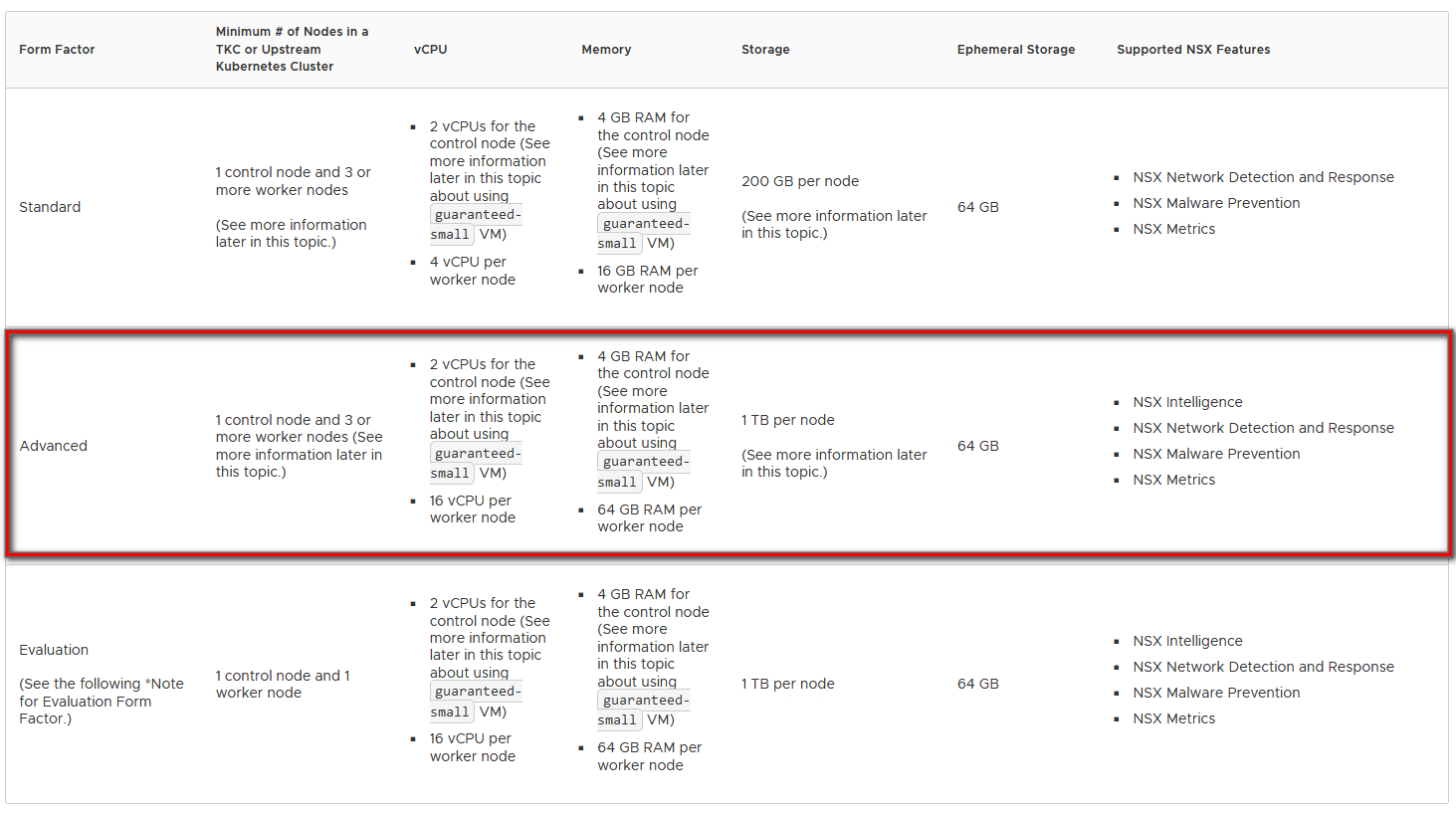 NSX Intelligence sur Tanzu