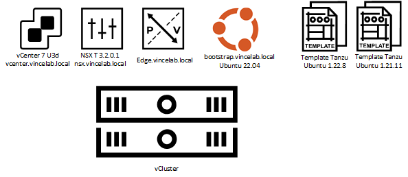 NSX Intelligence sur Tanzu